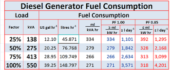 fuel usage | Artificial Intelligence 